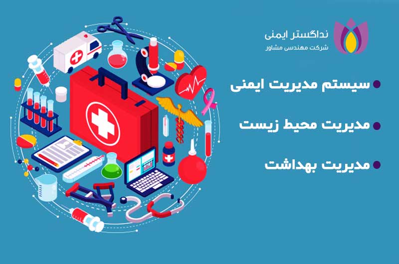 سیستم مدیریت ایمنی، مدیریت بهداشت، مدیریت محیط زیست